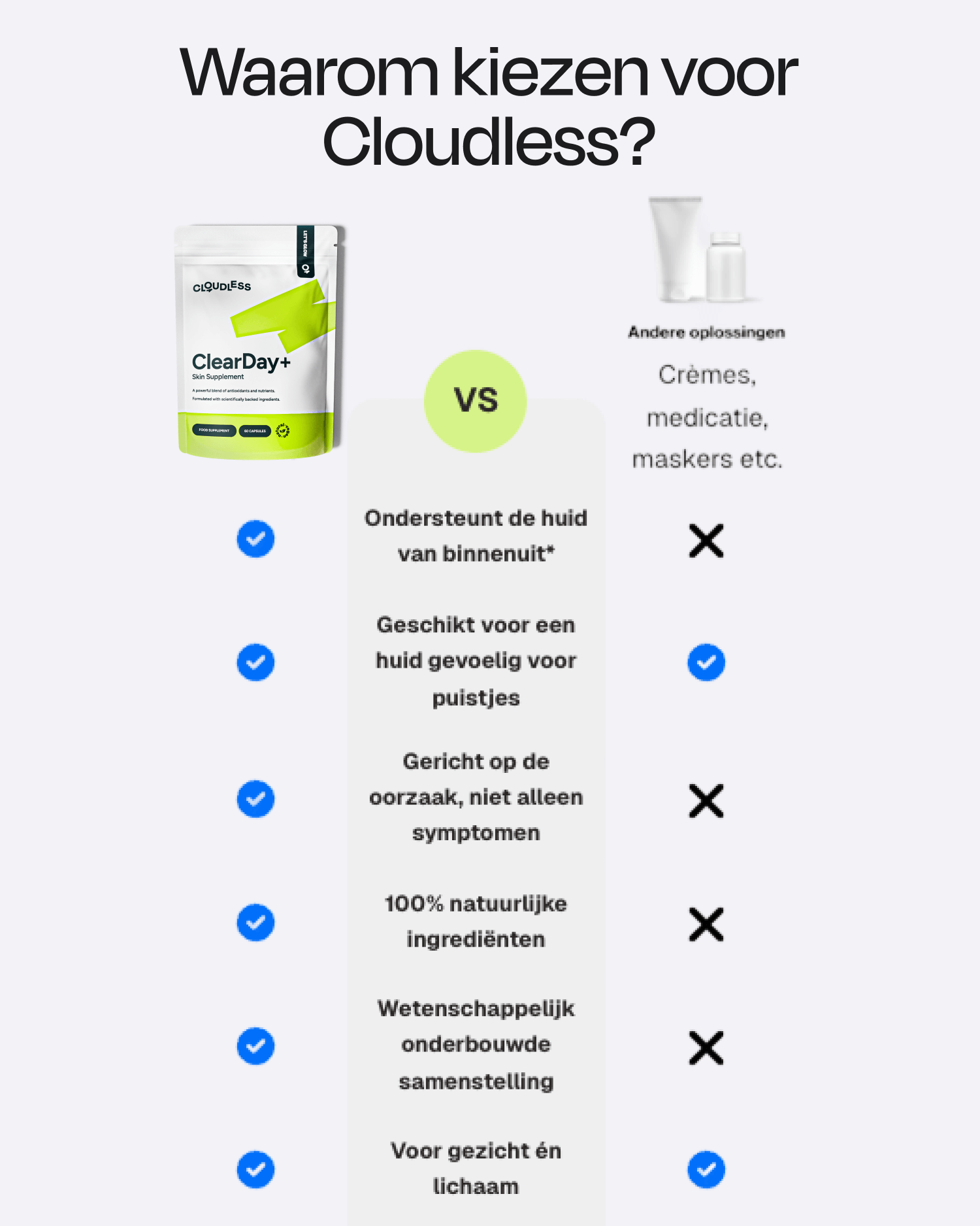 ClearDay+ (Abonnement)